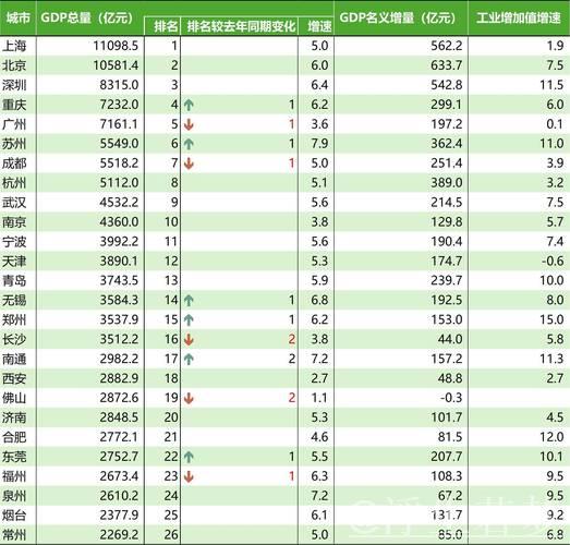 中国经济能否扛得住外部冲击？一季度数据给出答案