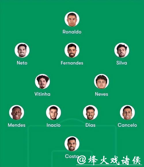 2026世界杯明星球员阵容大预测 2026世界杯明星球员阵容大预测