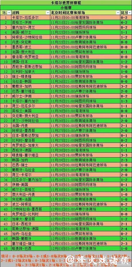 世界杯外围赛历届冷门盘点与反思 世界杯外围赛历届冷门盘点与反思