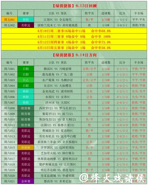 世界杯下注APP热门玩法全解密