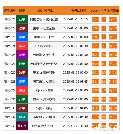 选择最佳网站进行世界杯下注