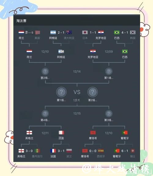 世界杯赛程预测：八强对阵如何形成