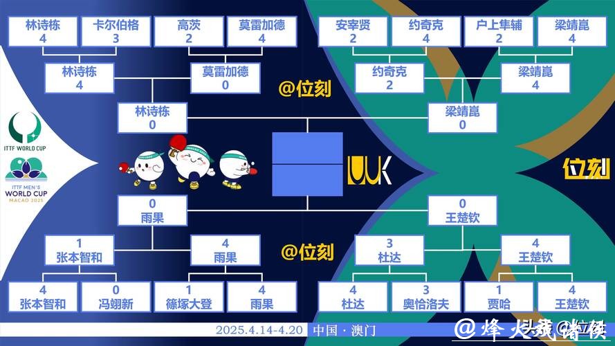 世界杯比赛预测：热门球队的夺冠机会分析